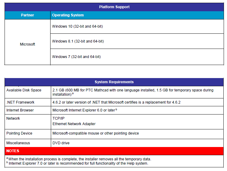 Platform Support and System Requirements.png